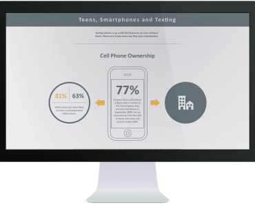 Teens and Smartphone Infographic